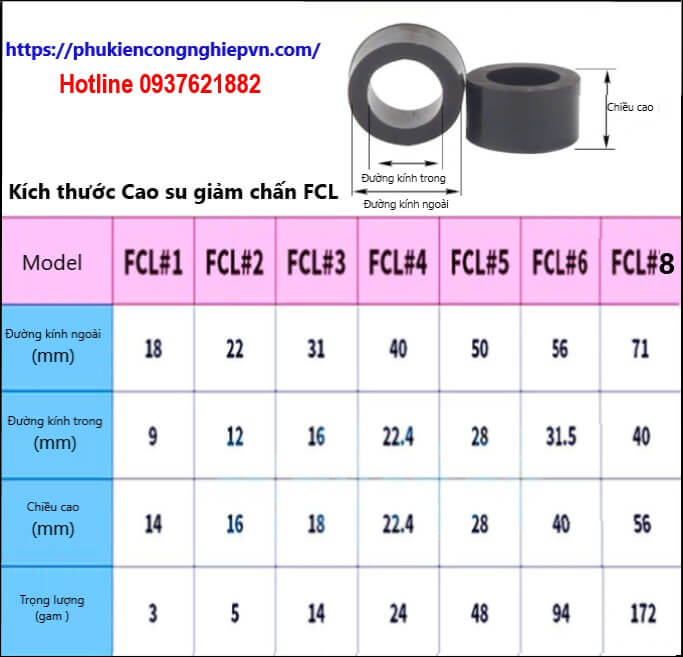 Cao su giảm chấn FCL-2(8).